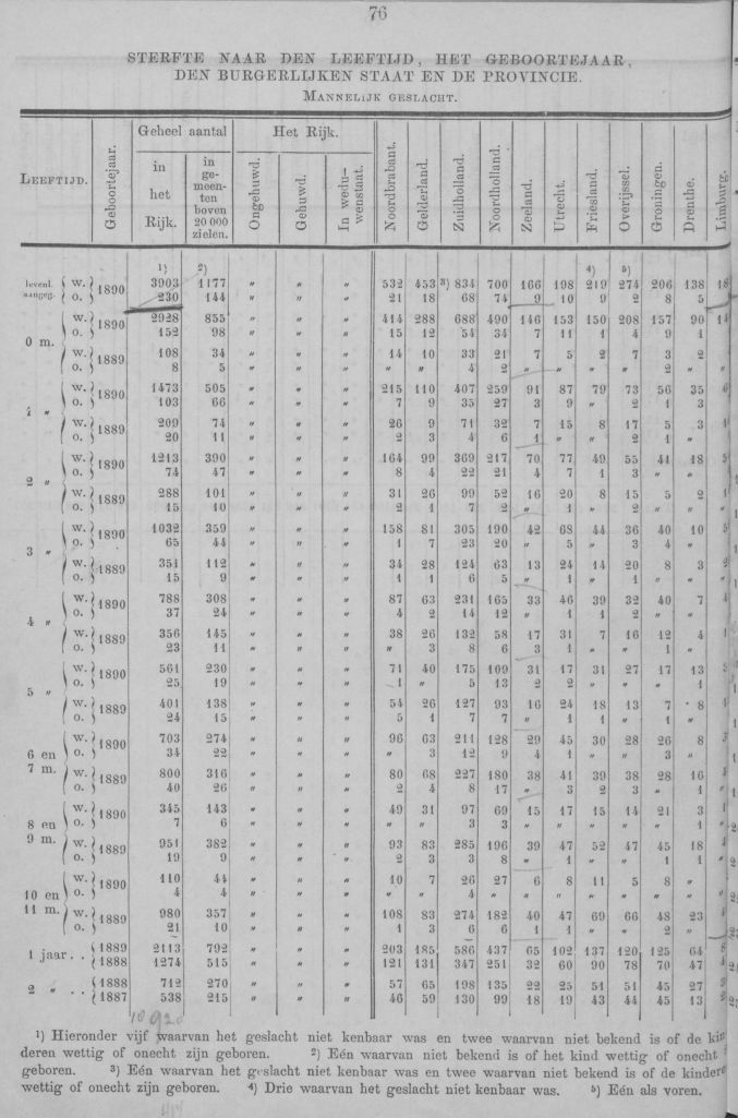 mortality statistics 1890