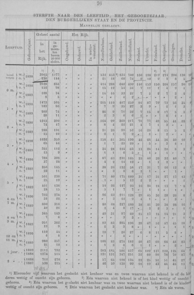 mortality statistics 1890